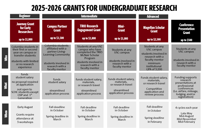 OUR Grants