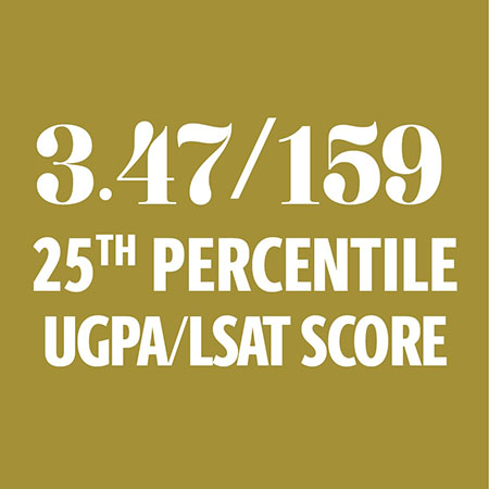 UGPA/LSAT - 25 Percentile